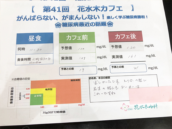 カフェでは血糖値を予測して測ってみます。