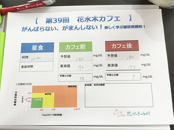 今回は甘栗食べて血糖値を測ってみました。