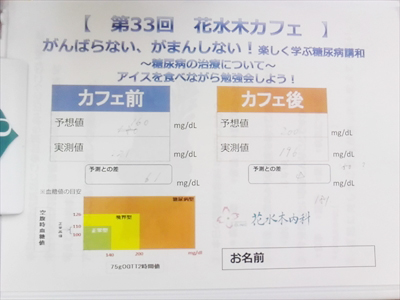 血糖値計ってみました。