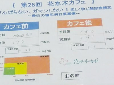 毎回参加の患者さんはだんだん予測が合ってきました。